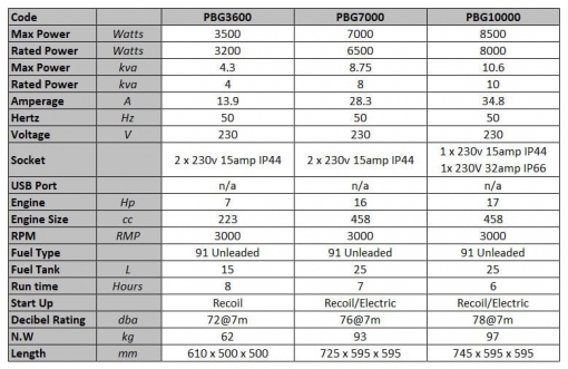 Specifications Table - Generator Series - Powerbuilt Tools