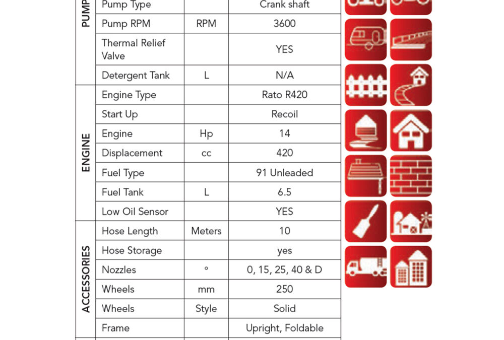 Specifications – PBW3600