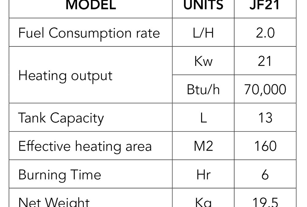 Specifications Table – Jetforce Radiant Heaters 2020